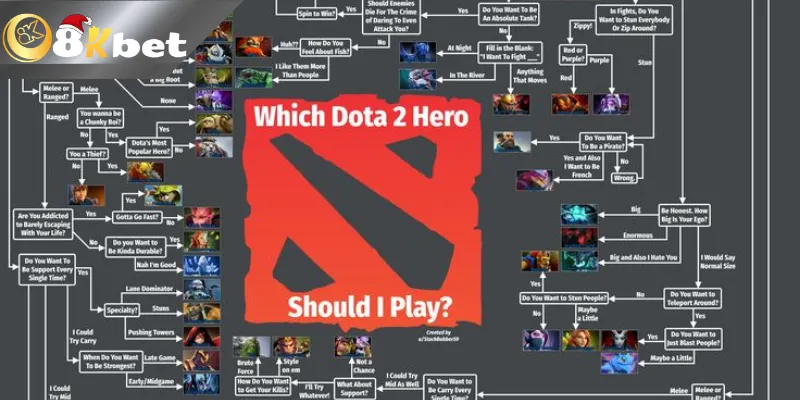 Ưu và nhược điểm cách chơi Invoker Dota 2 mà bạn cần nắm rõ