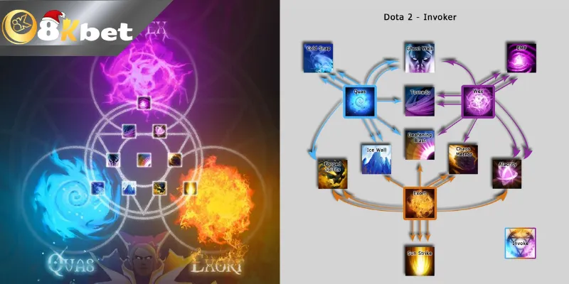 Tổng hợp cách chơi Invoker Dota 2 mạnh mẽ