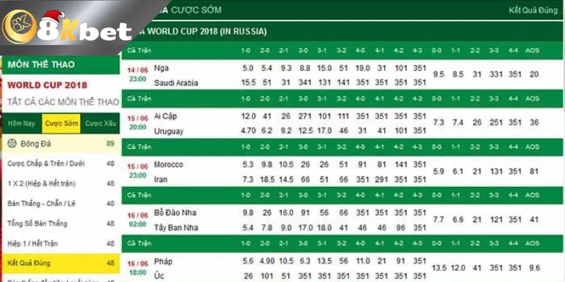 Ty Le Keo Là Gì? Hướng Dẫn Cách Đọc Kèo Chuẩn Nhất 2026 Cách đọc ty le keo châu Á